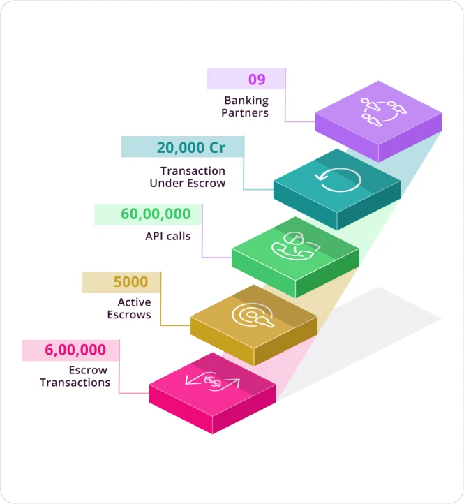 Customer rating graphic