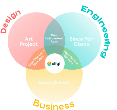 Engineer working on design and development illustration